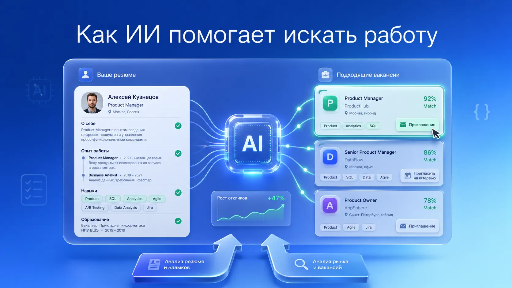 Искусственный интеллект для поиска работы