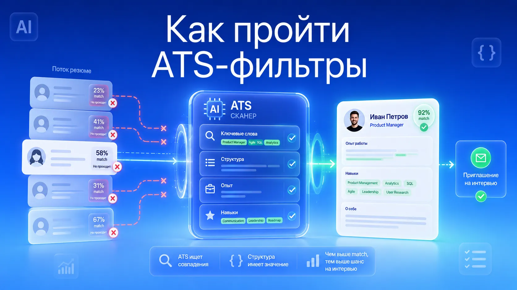 Как пройти автоматический отбор резюме