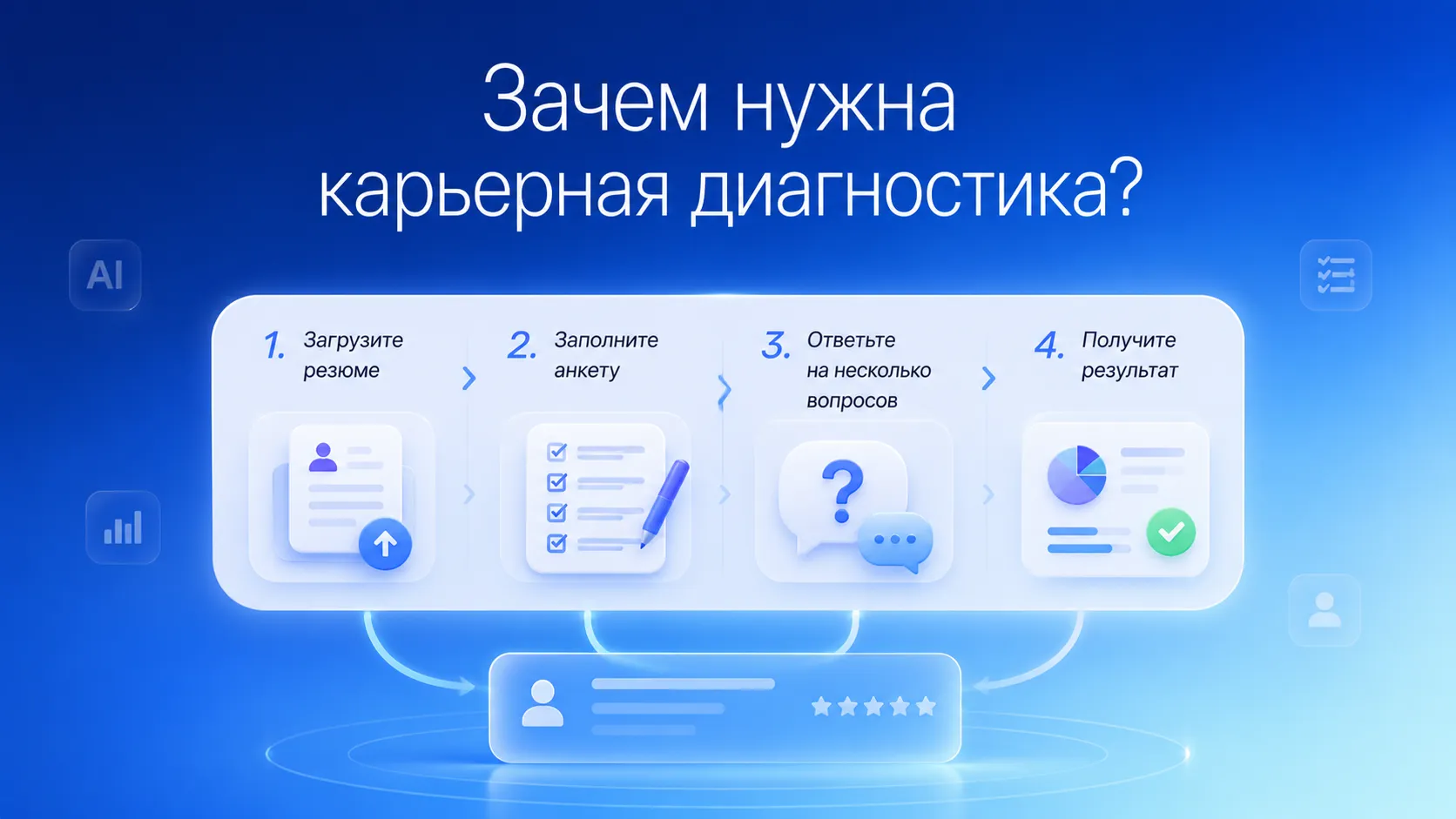 Как работает карьерная диагностика онлайн на Netwrk: зачем нужен