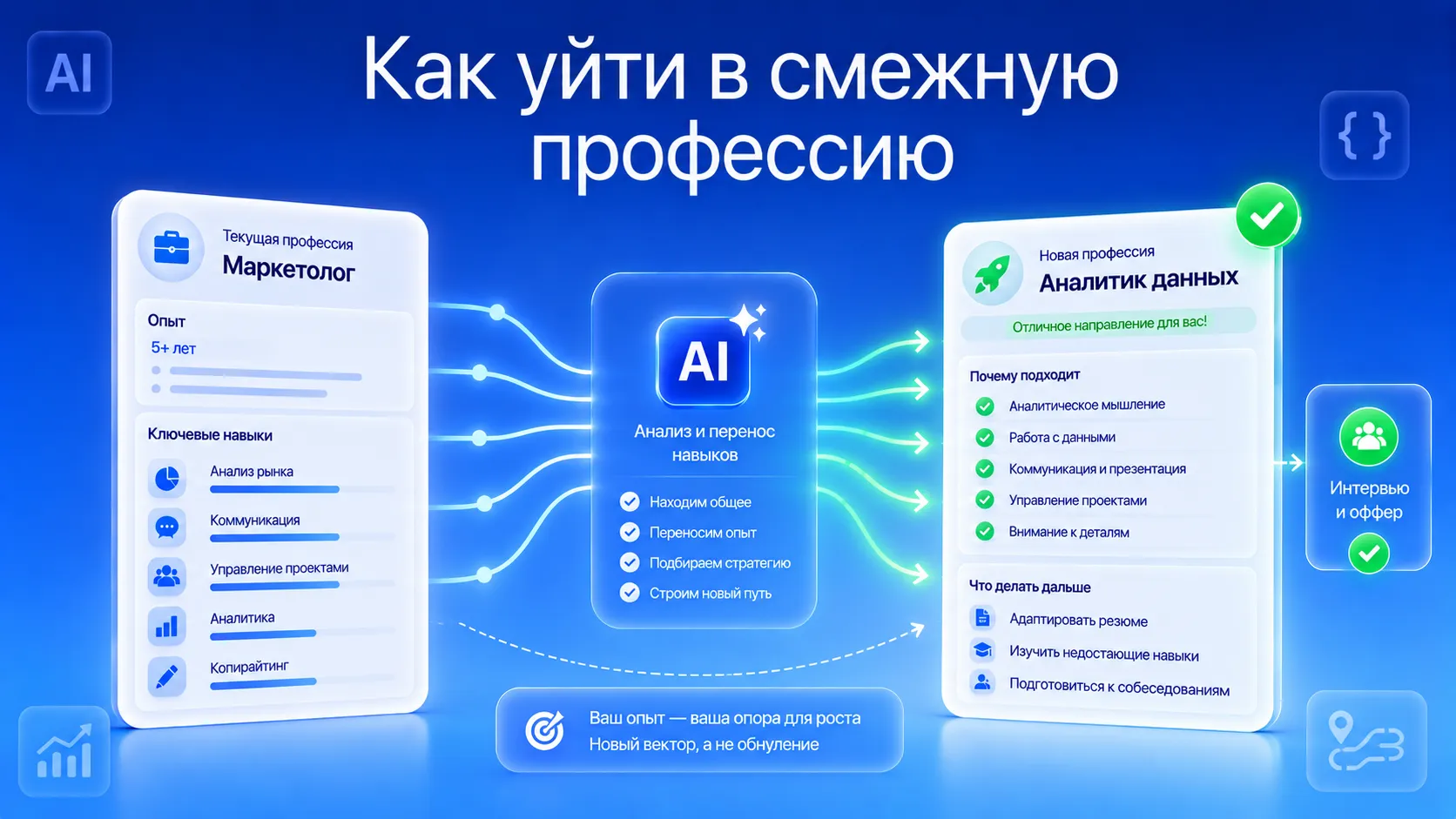 Как сменить работы и уйти в смежную профессию