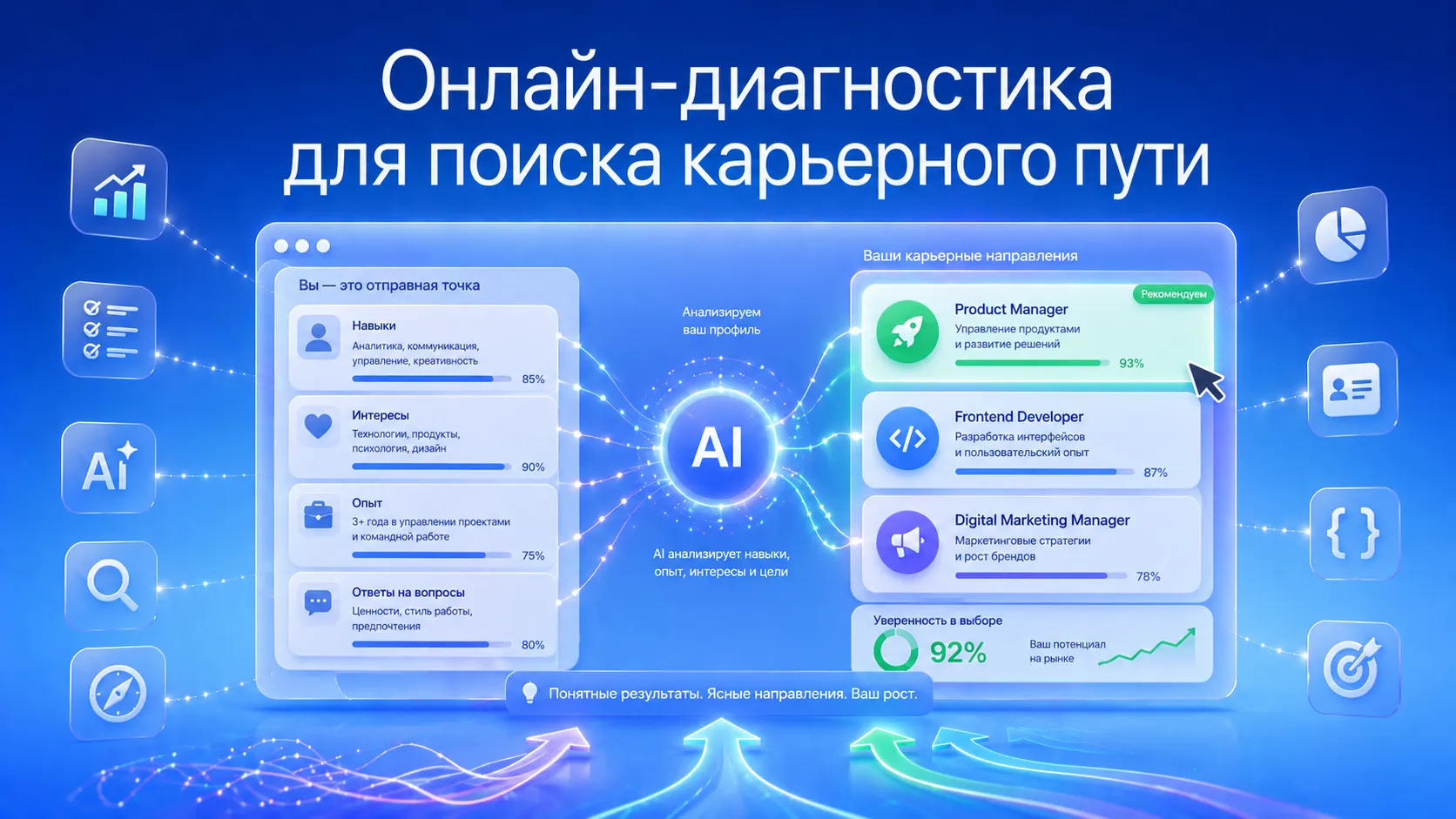 Как онлайн диагностика поможет вам понять, куда расти в карьере