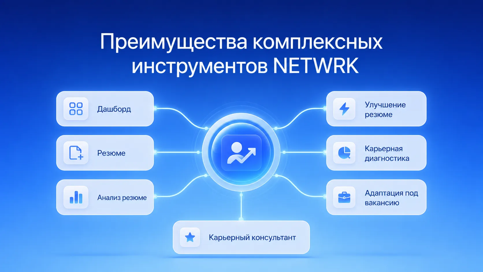 NETWRK для карьерного роста: единый дашборд с ИИ-аналитикой, карьерной диагностикой, адаптацией резюме под ATS для системного профессионального развития