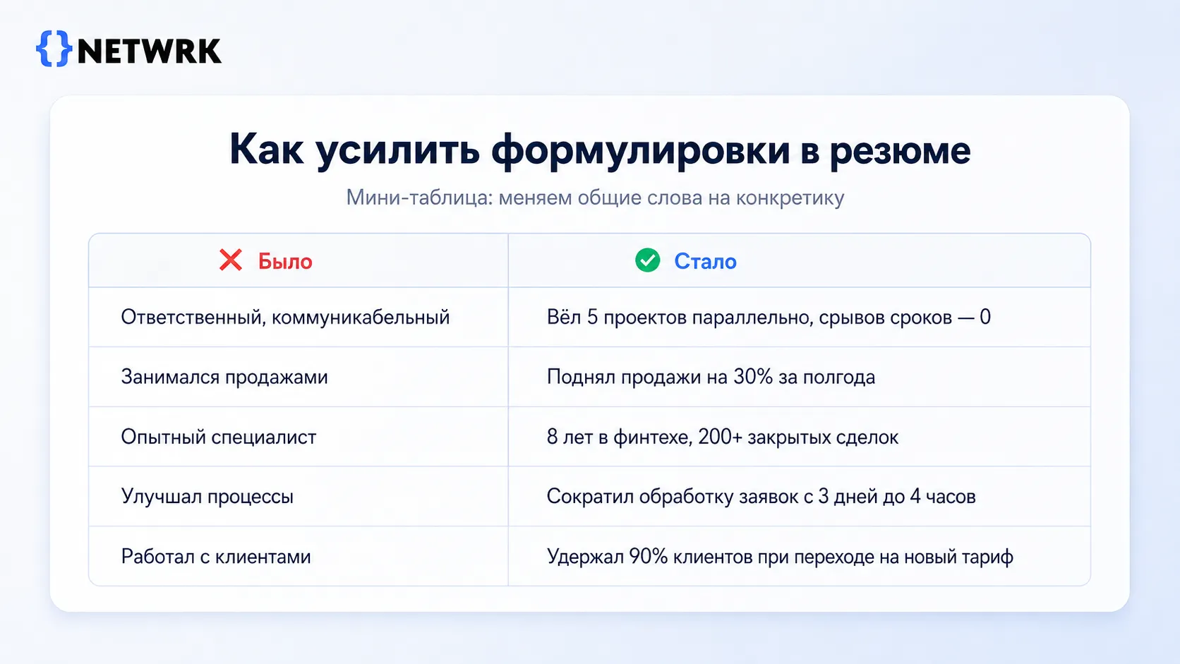 Сравнение проверки резюме нейросетью и HR-специалистом: ИИ за секунды находит структурные ошибки и оптимизирует под ATS, живой эксперт выстраивает карьерную стратегию и помогает в сложных кейсах — какой подход выбрать